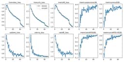 YOLO training metrics and benchmark charts