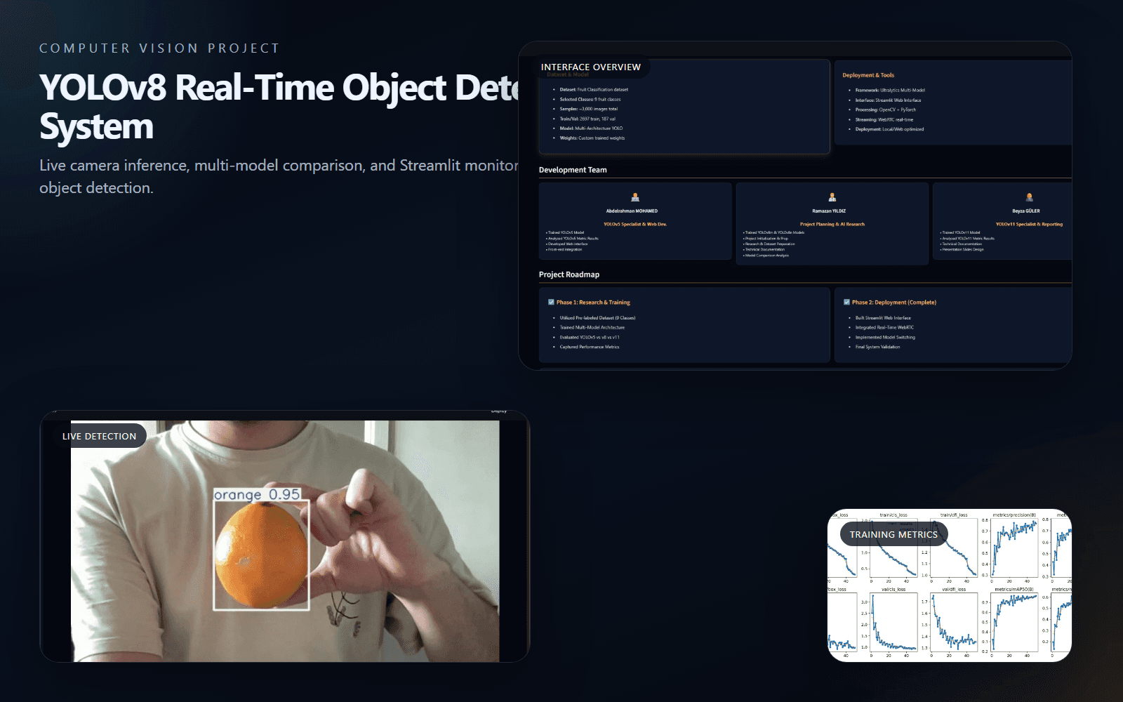 YOLO project cover showing the monitoring interface, live detection, and training metrics